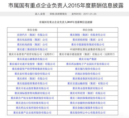 重庆市国有重点企业有哪些?