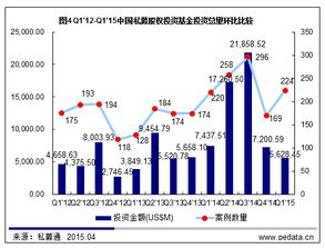 在证券交易所里能买私募基金吗？