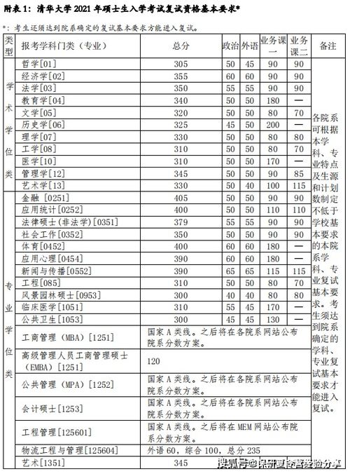 考上哈工大什么概念 哈工大录取分数线2022