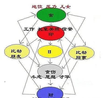 八字中的福气星 食神 ,旺而为用天生有福