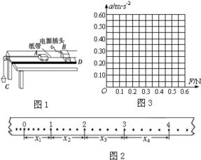 为什么质量与加速度成反比？因为摩擦吗，重量越大压力就越大，摩擦力也越大，拉力就要克服更大的摩擦？(