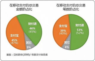 移动支付有哪些特点和优势