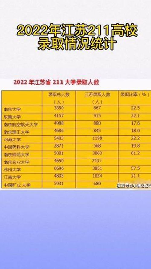 2022江苏二本录取分数预测(图1)