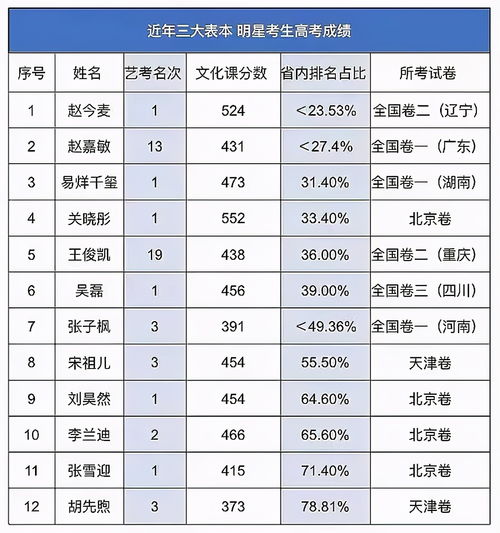 職高高考和普高高考有什么區(qū)別