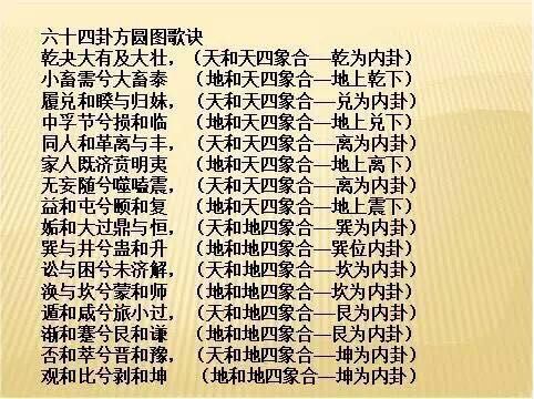 刘先银经典点说 六十四卦卦序歌,体,论,用,道德经,易经,黄帝内经 周文王 