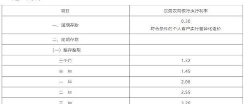 2021年3年定期利率 邮政 建行 农商哪个银行高