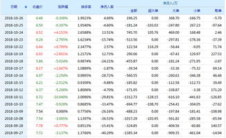 600113股票怎么样?