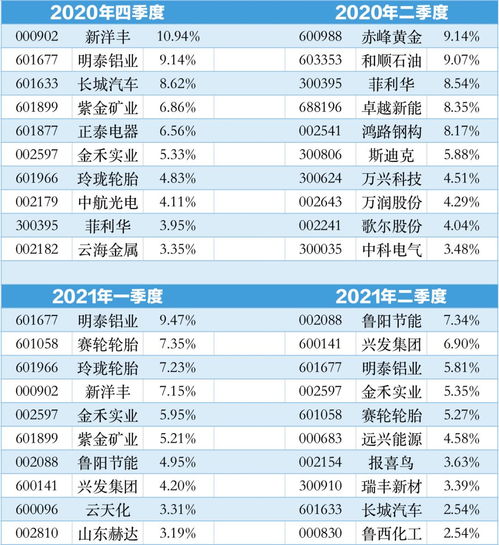 基金经理算不算股市里的庄家？