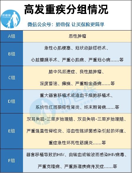 重大疾病保险理赔程序(保险赔付流程重疾信泰)