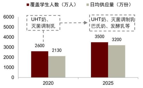 中国大学查重率趋势研究：过去与未来