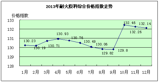 货款年利润率怎么算的?