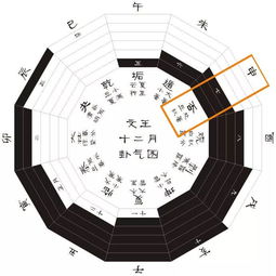 处暑 出伏止暑 天地始肃