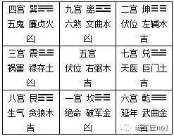 阳宅 静宅 动宅 变宅 化宅怎么看阳宅九星 