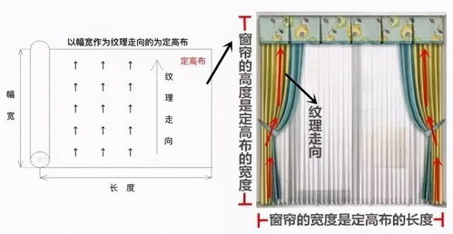 窗帘怎么买 内行人总结5条经验,照着买不出错,真聪明