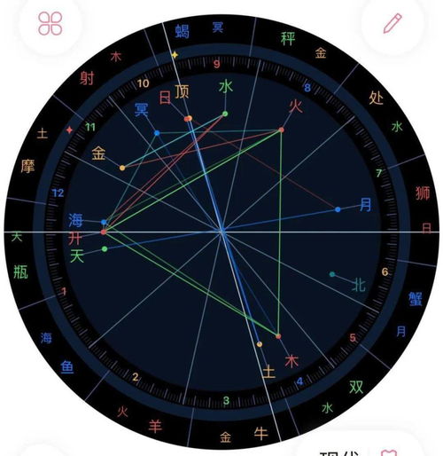 占星学金星代表什么,星盘中的金星象征着爱情，还掌控着人们的情绪和价值观？