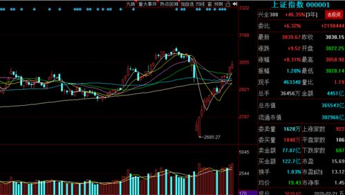 股份回购效果主要表现在哪些方面？