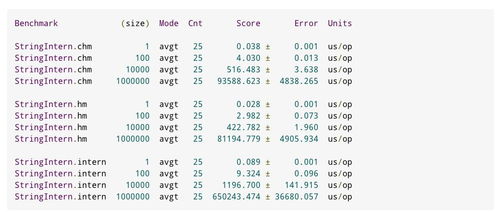 Javastring数组怎么写(java数组转换成string)