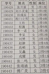 又是一年入学季,看着幼儿园名册上的 奇葩 名字,实在太欢乐