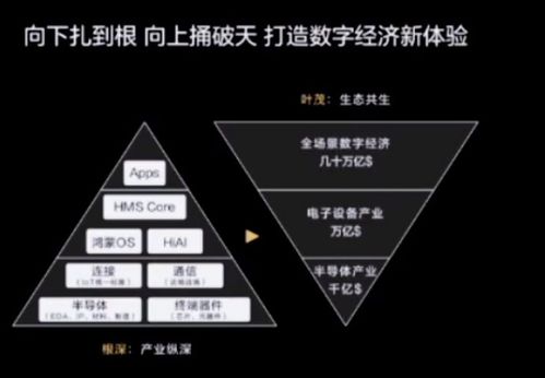 华为研发中心计划今年年底基本完工，明年开始投入使用。