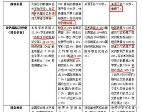 国内动漫设计专业最好的大学