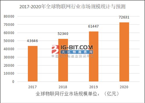 传感器市场近况分析 我国能否弯道超车