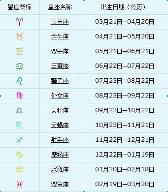 阳历2月20日是什么星座 1997年阳历2月20日是什么星座