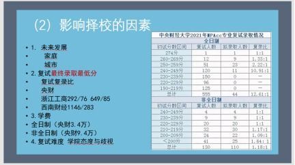 会计学院成功举办2021年考研就业经验交流会