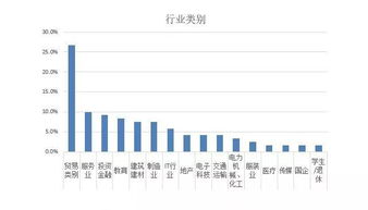 主要投资新兴市场基金的基金，除了377240上投摩根新兴市场还要别的么