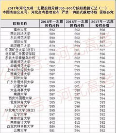 高考志愿投档分数线是什么意思