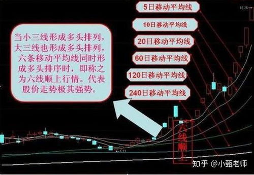 短线炒股看哪些指标？