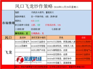 我要股票的一些基本炒作，和怎么分析的方法