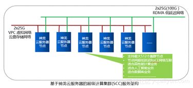 台湾云服务器推荐物理机(云主机和物理机的共性和区别分别是什么 )