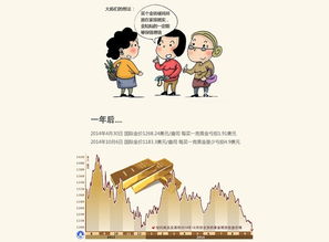 当年中国大妈为什么抢黄金