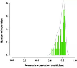 唧唧堂Science论文解析 最新 66 的癌症发生是因为运气不好, 防癌除了好的生活习惯, 更需要早期检测与干预