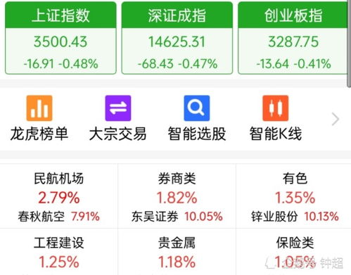 A股星期四暴跌：发生了什么？