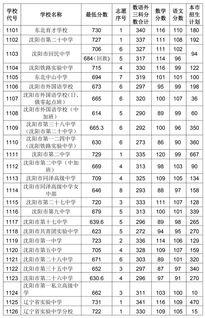 2019年沈阳gmat考试时间,2019gmat1月3日考试时间