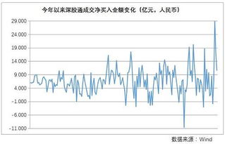 北上资金买入大金融超百亿元