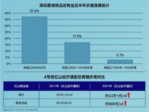 商铺的印花税是多少？