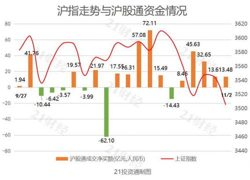 北向资金今日净买入68.84亿元，招商银行获净买入5.1亿元