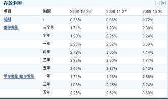 邮政一年存五千，存五年，十年后才能取。