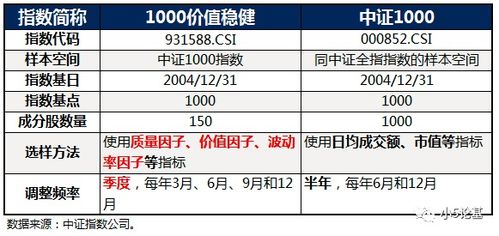 股指期货机构套保额度审批