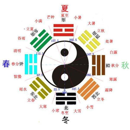 天有五运六气,人有五脏六腑,乐有五音六律天人合一论的数理法则