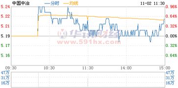 601618中国中冶股票最早多少钱一股