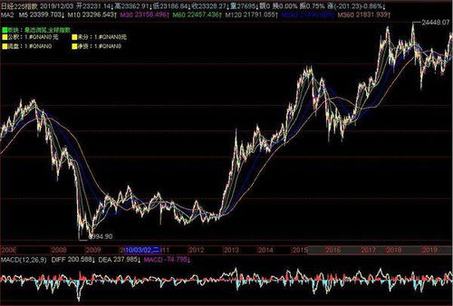 哪里可以搜索到美国、日本等国家的最新以及历史的股票走势图？