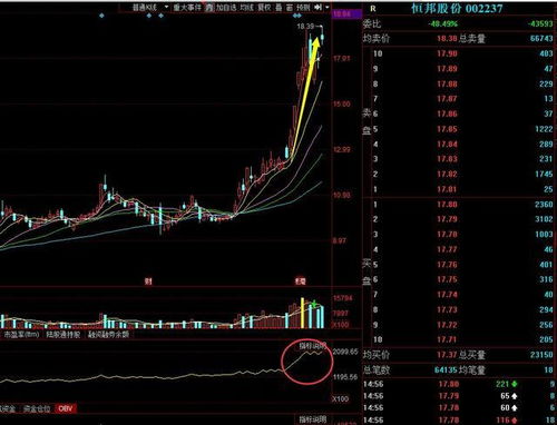 股票中30MA.2、OBV什么意思？