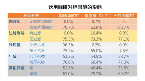 咖啡的利弊