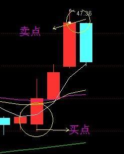 如何设定60分钟K线??