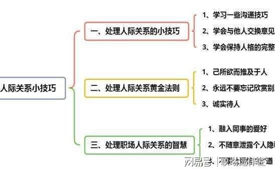 辞职两个月想回原单位上班该怎么向领导说，离职了怎么打电话提醒上班