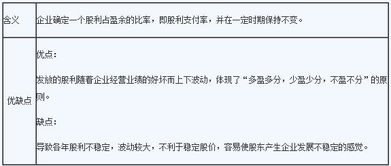 某公司当期已支付股利3元，投资者估计该公司股利固定增长率5%，该股票的贝塔系数为1.20，无风险报酬率...