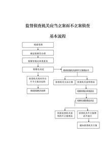 论文查重流程入门指南：从此告别抄袭